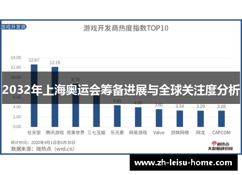 2032年上海奥运会筹备进展与全球关注度分析